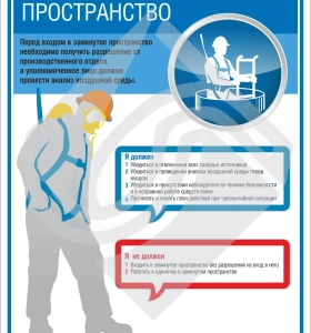 Плакат информационный замкнутое пространство