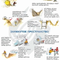 Плакат информационный земляные работы и замкнутое пространство
